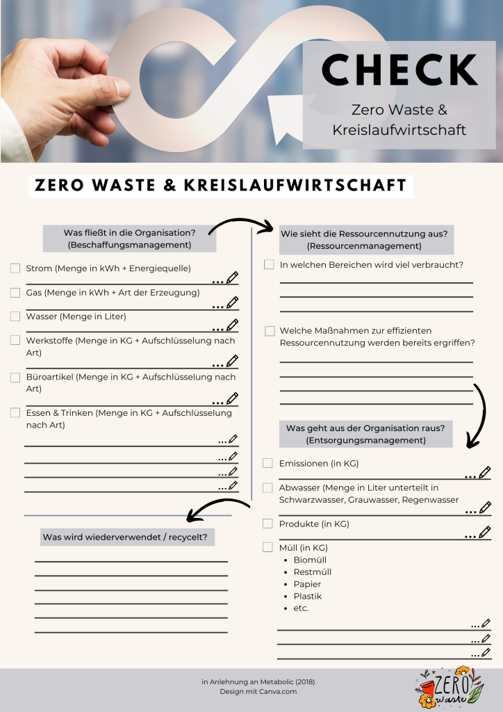 Check zum Thema Zero Waste und Kreislaufwirtschaft